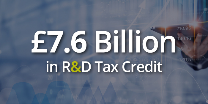 £7.6-Billion-R&D-Tax-Credits-MI £7.6 Billion R&D Tax Credits
