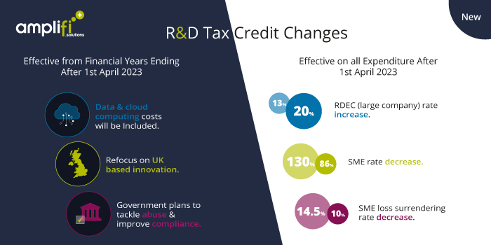 6-R&D-Tax-Credit-Changes 6 R&D tax credit changes
